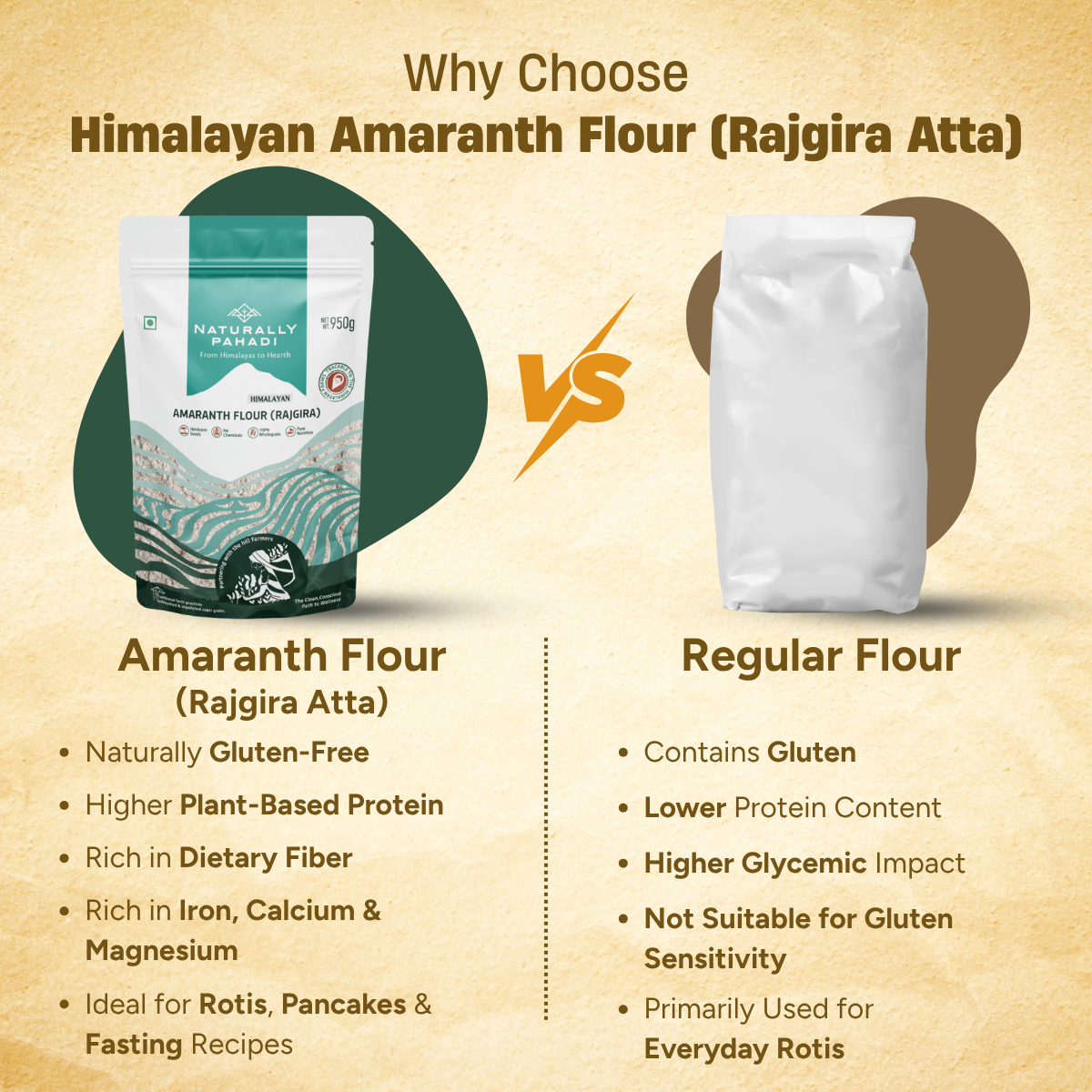 Himalayan Amaranth Flour/ Rajgira Atta (950g)