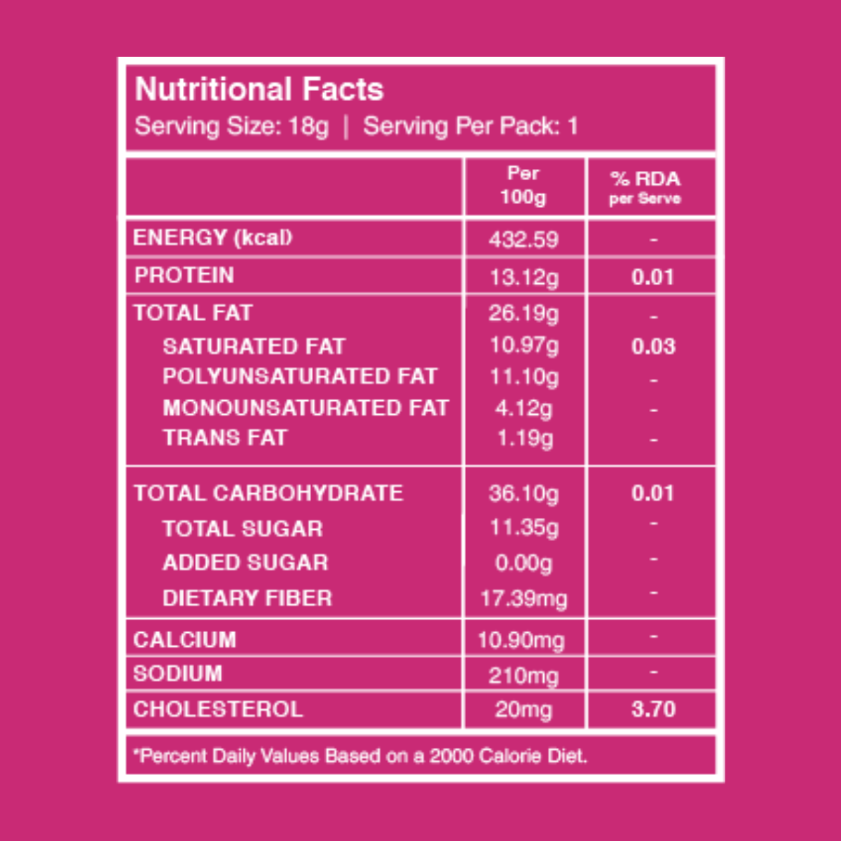 Choco Ragi Date Bites nutrition facts and nutritional information label
