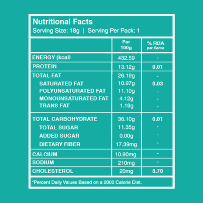 Hazelnut Amaranth Date Bites nutrition facts and nutritional information label
