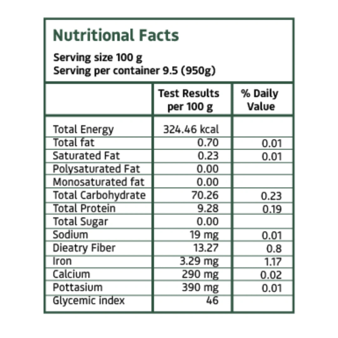 Ragi Flour with a low glycemic index supports healthy blood sugar management
